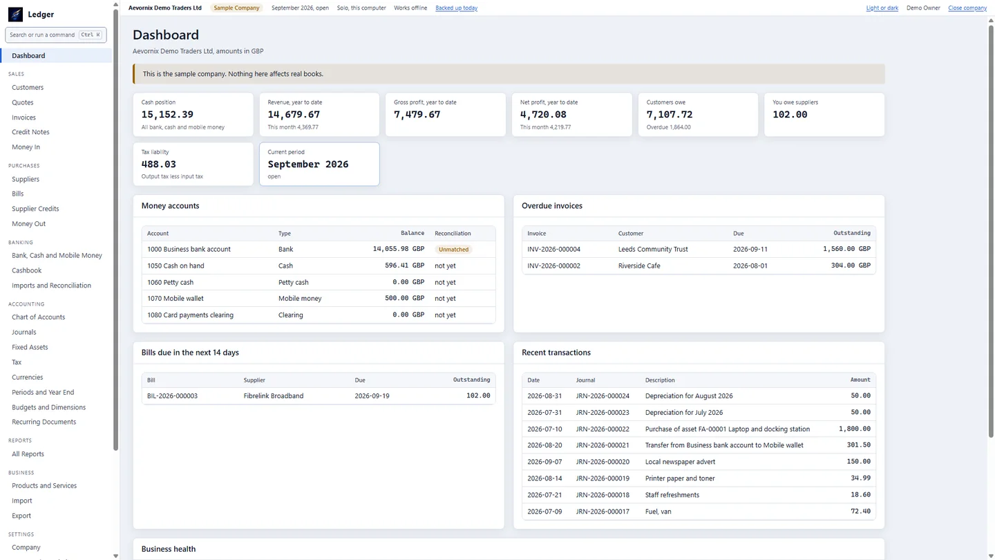 Aevornix Ledger dashboard for a sample company, with cash position, revenue, profit, money accounts, overdue invoices and recent transactions.