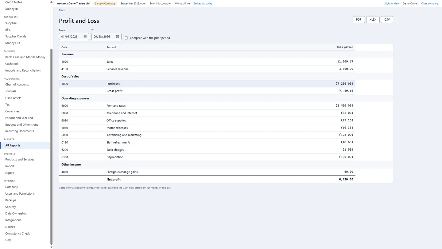Aevornix Ledger profit and loss report with revenue, cost of sales, operating expenses and net profit.