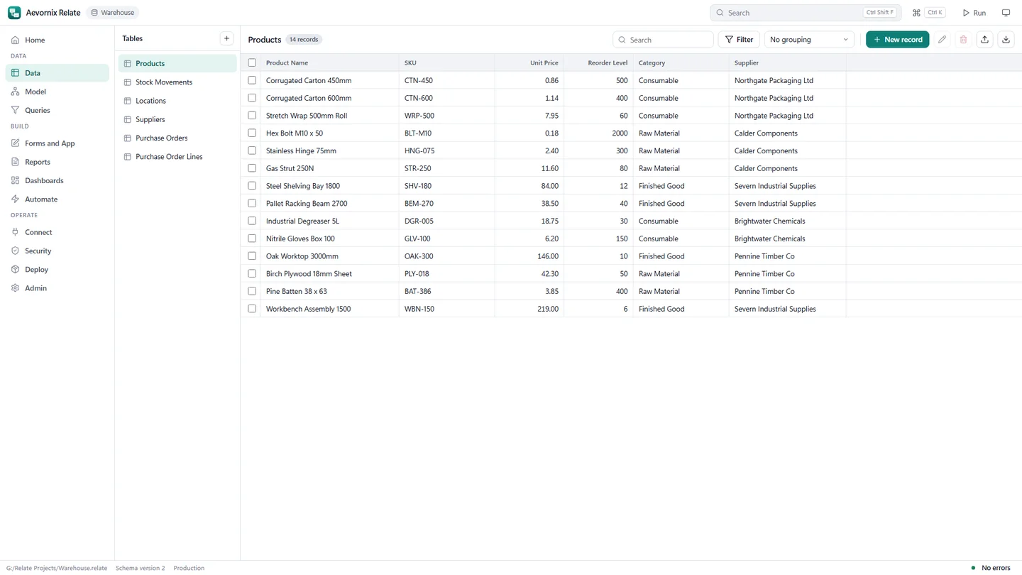 Aev Relate record grid listing products with SKU, unit price, reorder level, category and supplier.